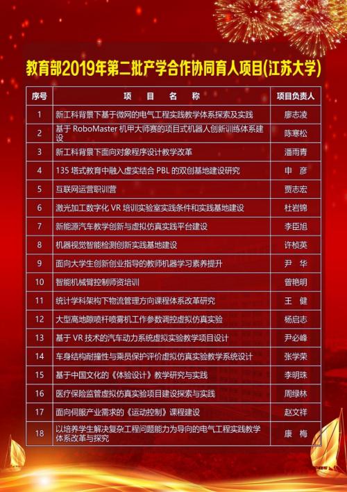 我校18个项目获批教育部2019年第二批产学合作协同育人项目