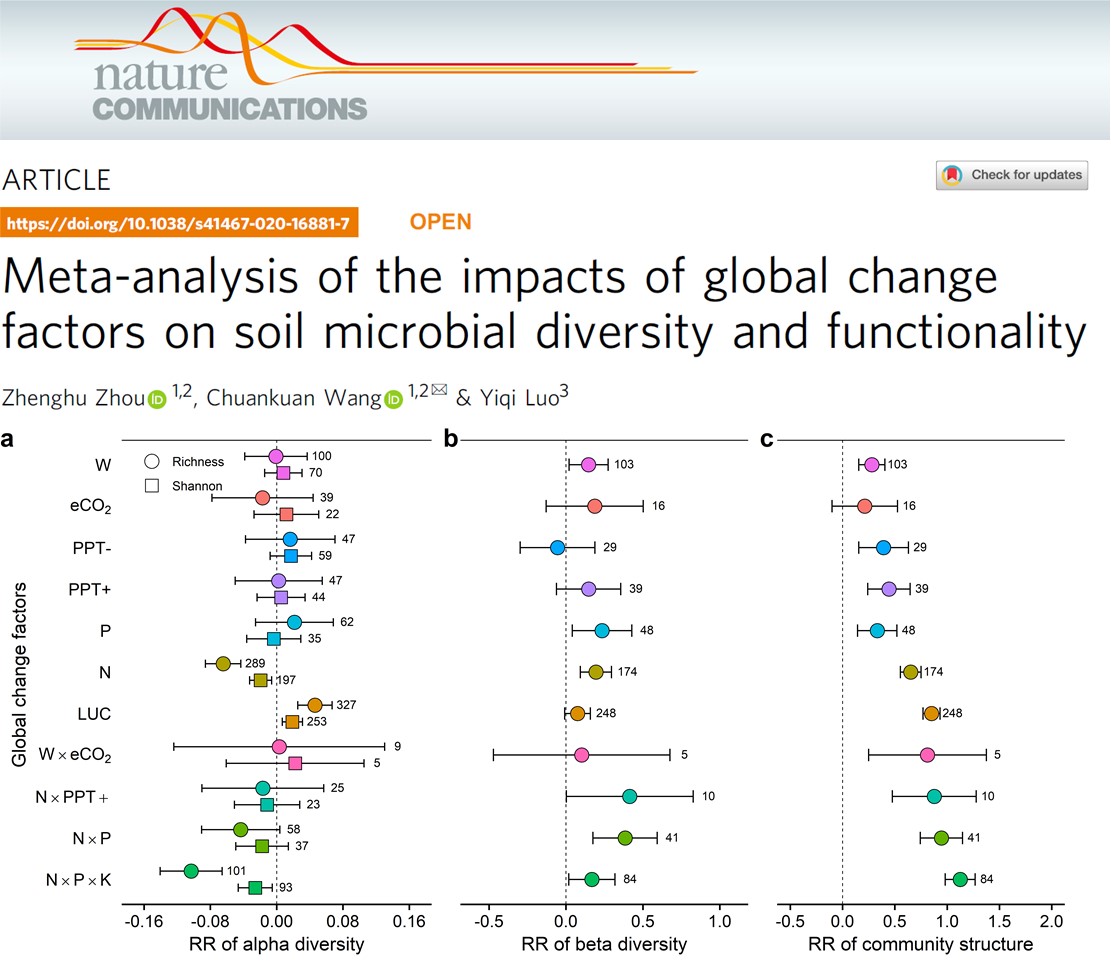 我校团队在NatureCommunications上发表论文：揭示全球变化对土壤微生物多样性的影响