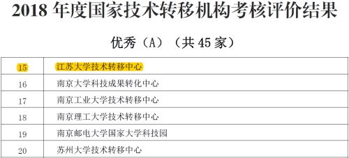 我校技术转移中心获科技部考核评价优秀单位