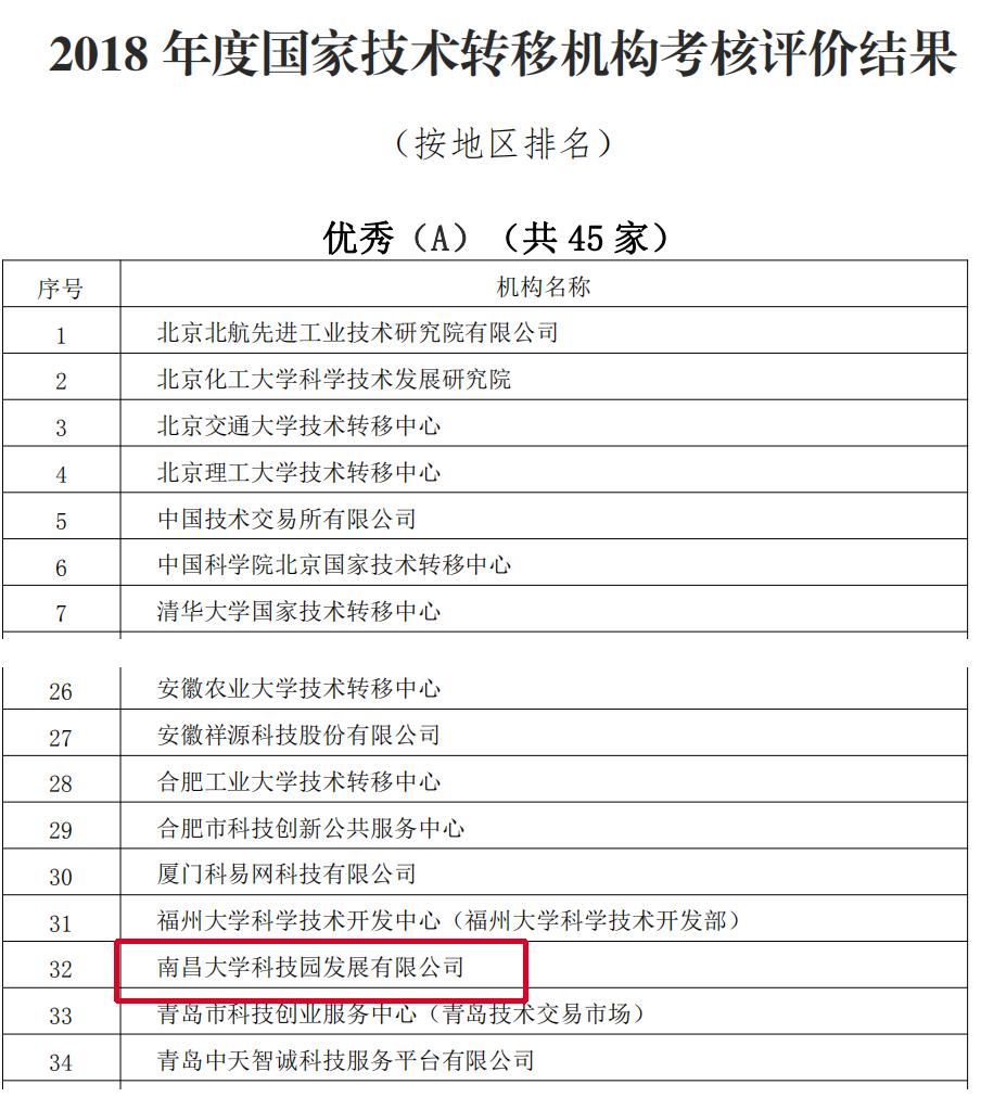 我校获科技部国家技术转移机构考核评价优秀等次