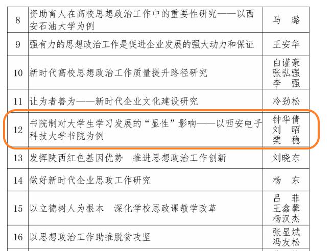 西电辅导员获2019省思想政治工作优秀成果二等奖
