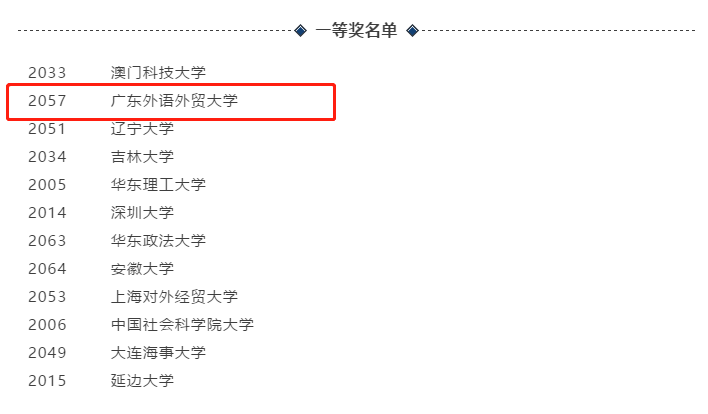 我校代表队获国际刑事法院模拟法庭比赛一等奖