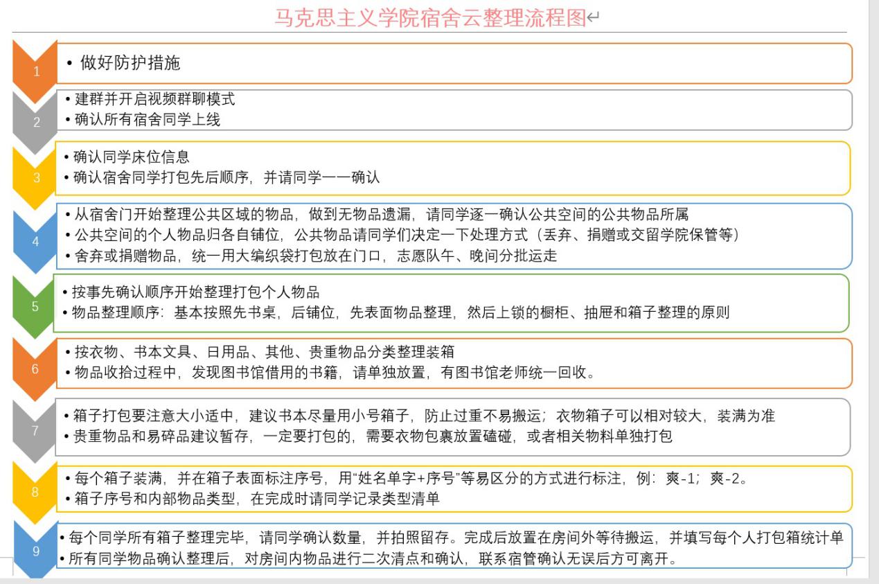 马克思主义学院开展“送马工程”暖心毕业“寄”