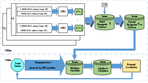 电院杨军华博士在物联网领域顶级期刊《IEEEInternetofThingsJournal》发表研究成果