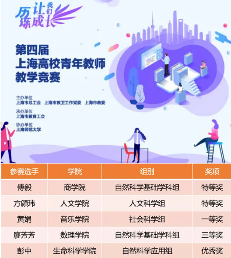 师大实力“青椒”鏖战市青教赛创历史最好成绩捧回特等奖