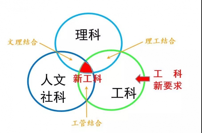 我校获批8项教育部第二批新工科研究与实践项目