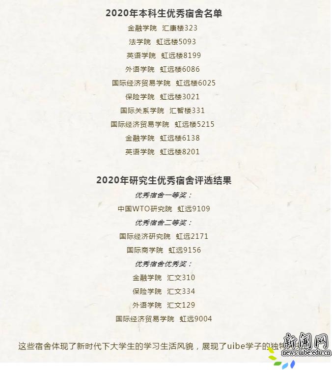 我们温暖的小窝——贸大优秀宿舍鉴赏