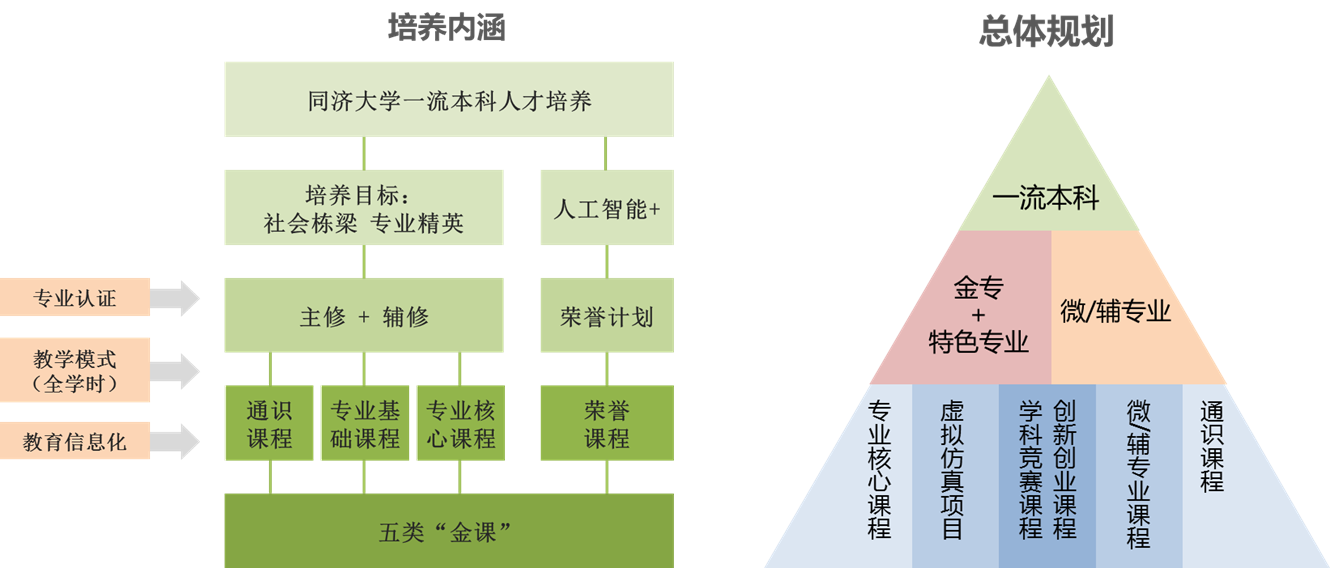 首批国家级一流本科课程认定结果公布，我校54门课程上榜