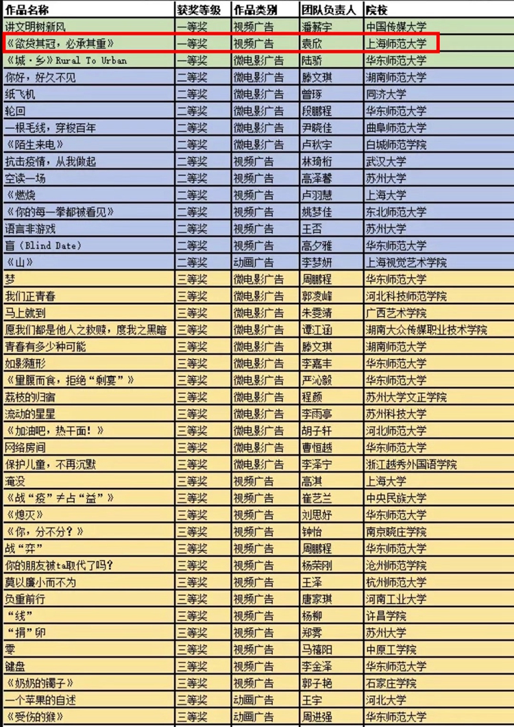 我校师生分获上海大学生电视节视频广告大赛优秀指导教师、大赛一等奖