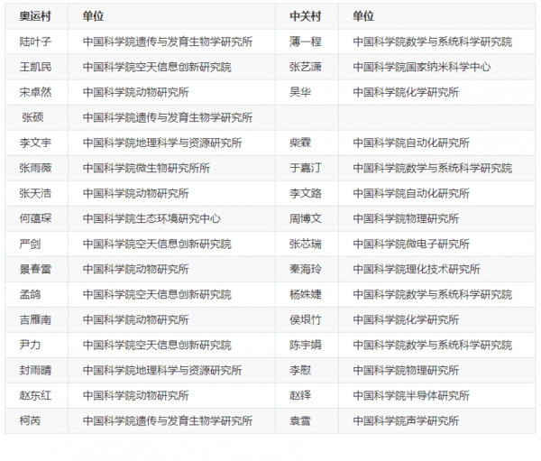 十佳歌手选拔赛“两村”校区十佳诞生
