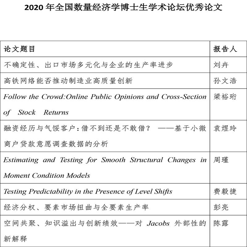 2020年全国数量经济学博士生学术论坛在东北财经大学成功举办