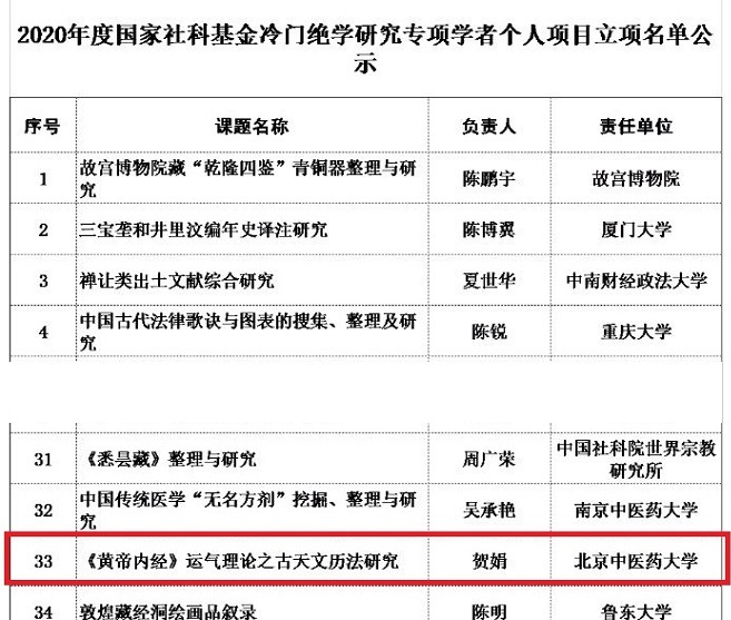 我校贺娟教授荣获2020年度国家社科基金冷门绝学研究专项立项