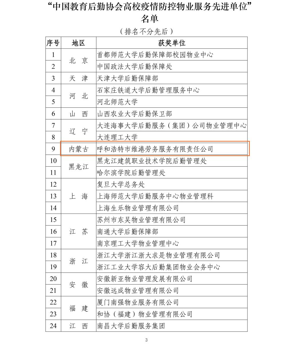 中国教育后勤协会高校疫情防控物业服务先进单位、先进个人花落我校