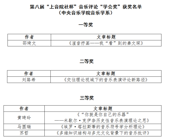 喜报|中央音乐学院音乐学系多名学生荣获第八届“上音院社杯”音乐评论