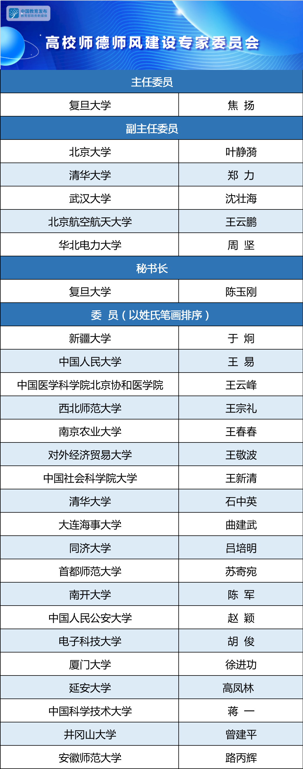吕培明、王继平入选全国师德师风建设专家委员会委员