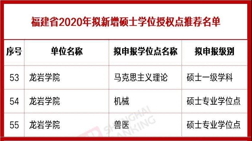 龙岩学院2020十大新闻揭晓