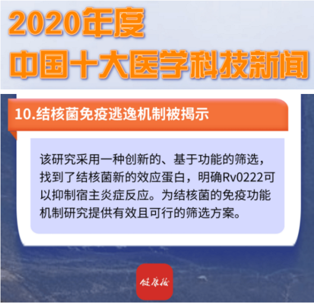 医学院结核菌免疫逃逸机制重要研究成果入选健康报社组织评选的2020年度中国十大医学科技新闻