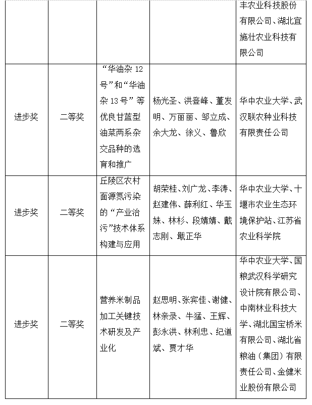 湖北洪山实验室揭牌5项省科技一等奖受奖