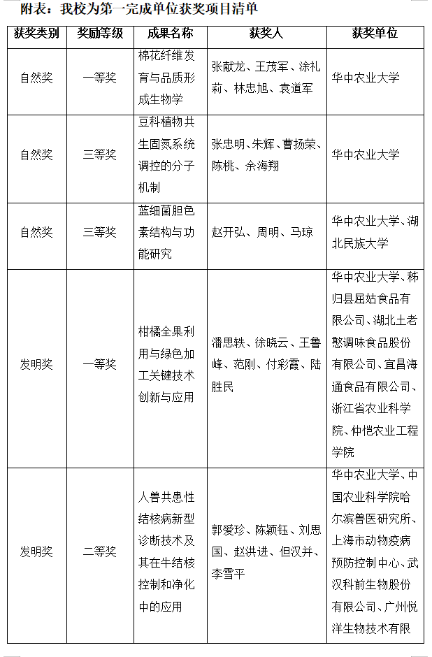 湖北洪山实验室揭牌5项省科技一等奖受奖