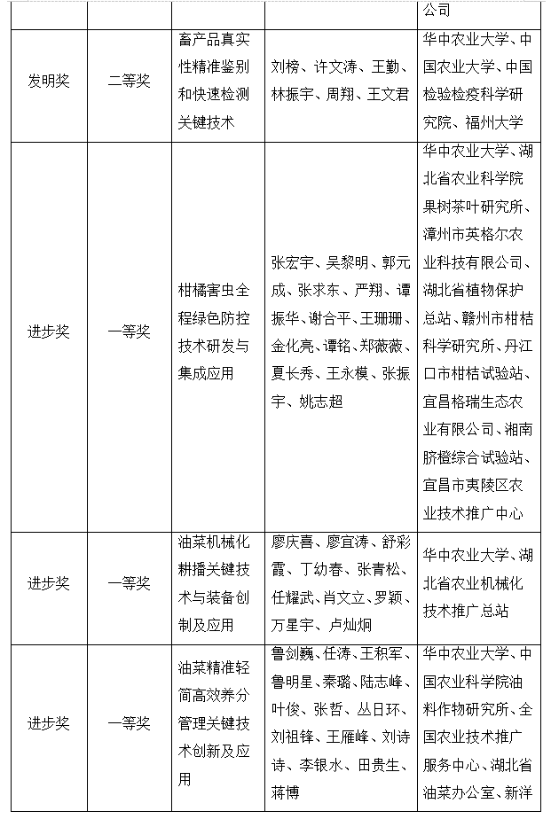 湖北洪山实验室揭牌5项省科技一等奖受奖