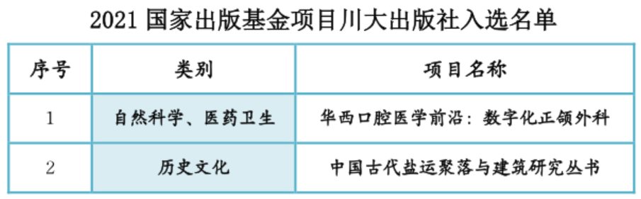 我校出版社荣获两项国家出版基金资助项目