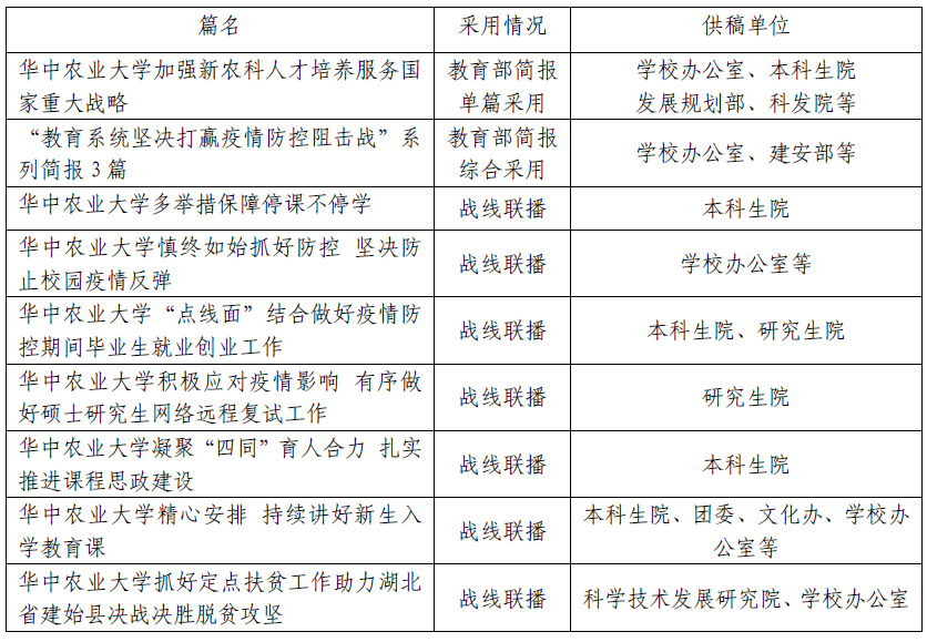 学校2020年信息工作在湖北省和教育部考评中取得佳绩