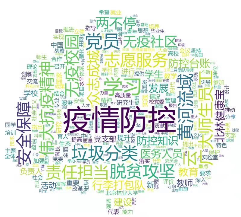 致敬礼赞2020团结奋进2021―新闻词云图“疫