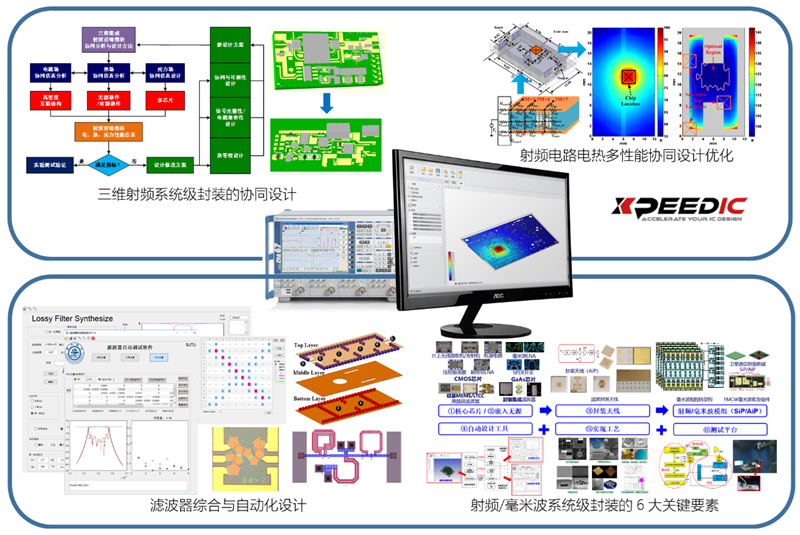 上海交大毛军发院士成果入选2020年度“中国高等学校十大科技进展”