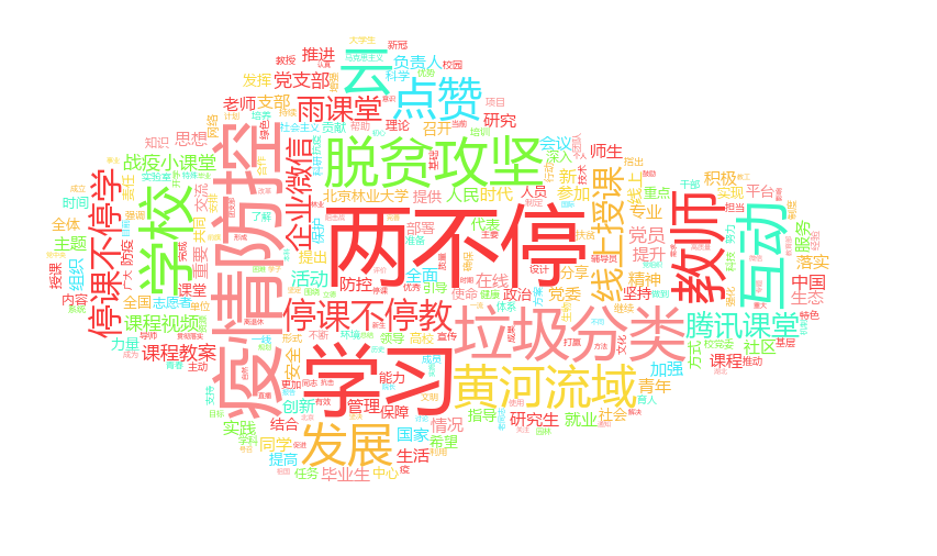 致敬礼赞2020团结奋进2021―新闻词云图“两