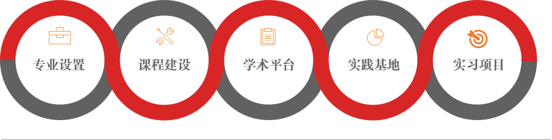 【新时代一流人才培养】工商管理学院立德树人，建经法管创新融通一流专业