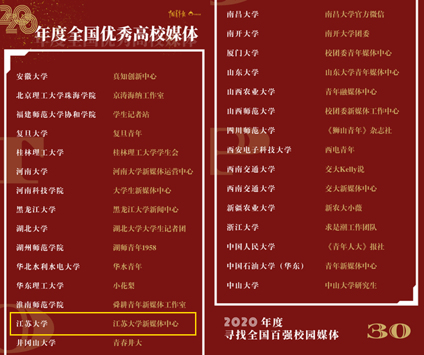 江苏大学新媒体中心获评“全国优秀高校媒体”