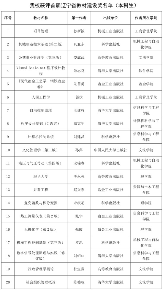 我校27部教材获首届辽宁省教材建设奖