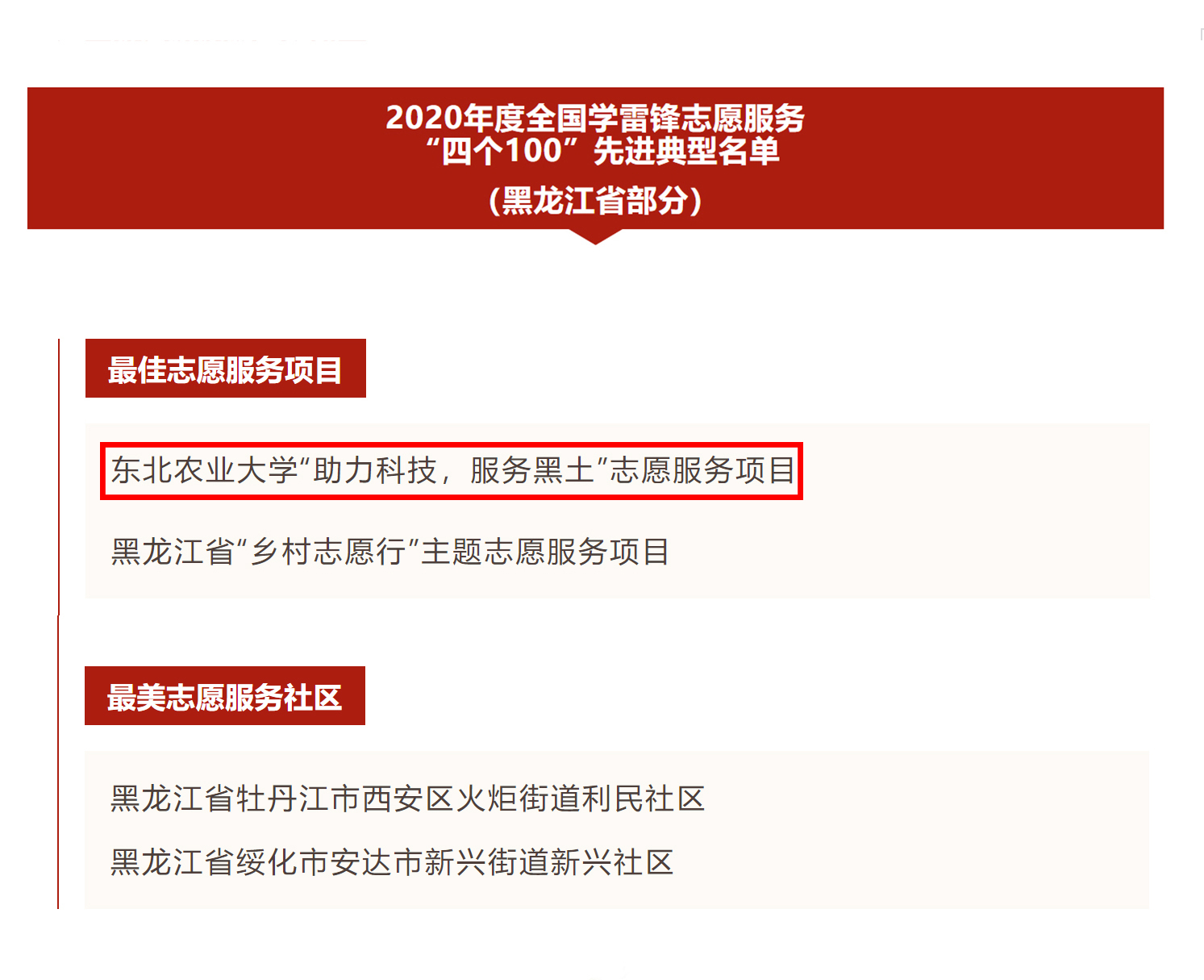 我校大学生志愿服务项目被评为全国学雷锋志愿服务先进典型