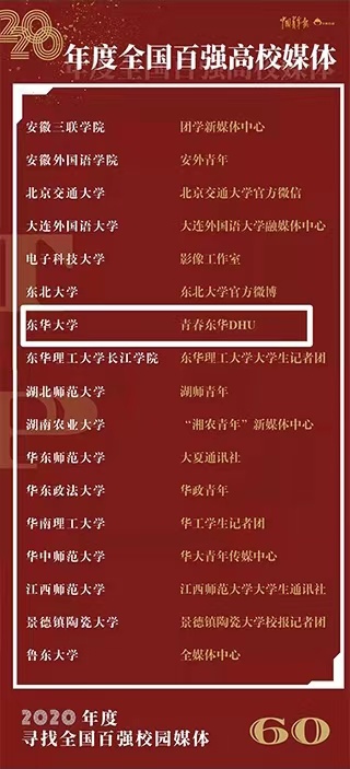 我校团委官方微信公众号“青春东华DHU”荣获“2020年度全国高校百强媒体”称号
