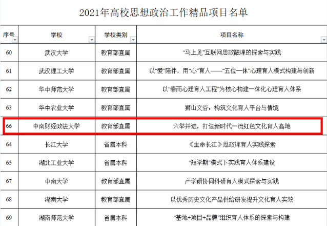 历年之最！我校获批2项教育部思政工作培育建设项目