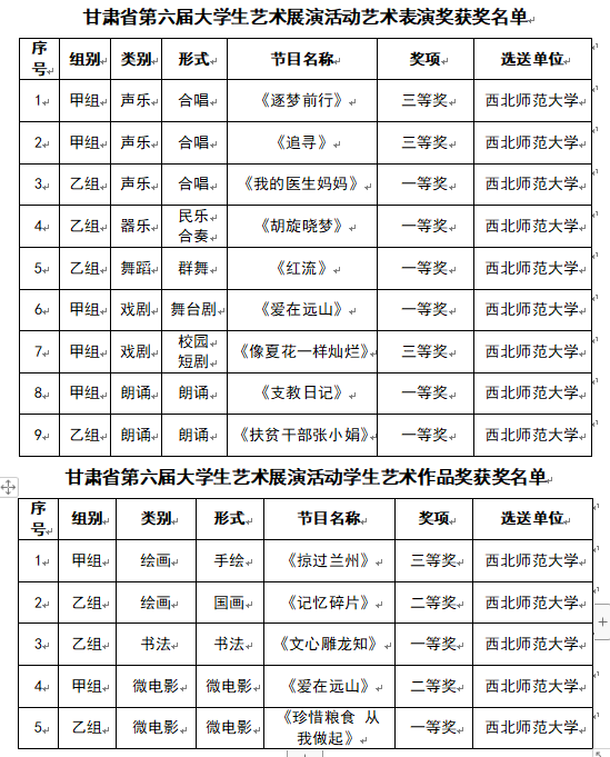 西北师大在甘肃省第六届大学生艺术展演活动中获佳绩