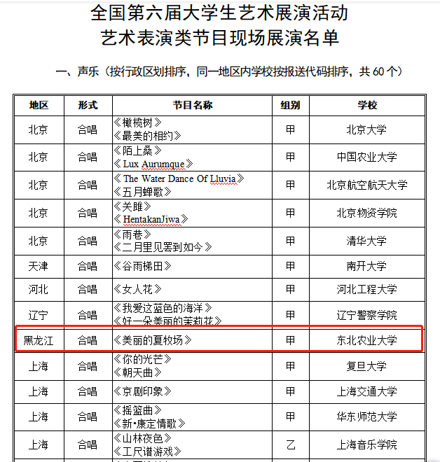 我校大学生合唱团入围全国第六届大学生艺术展演活动
