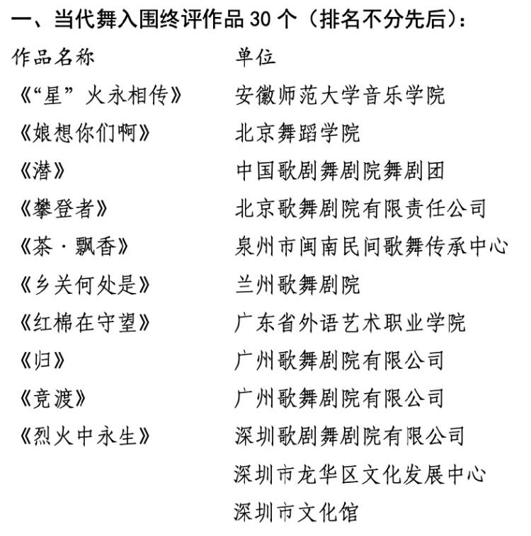 【上游新闻重庆晨报】重庆大学艺术学院《为了万家灯火》入围“荷花奖”当代舞、现代舞终评