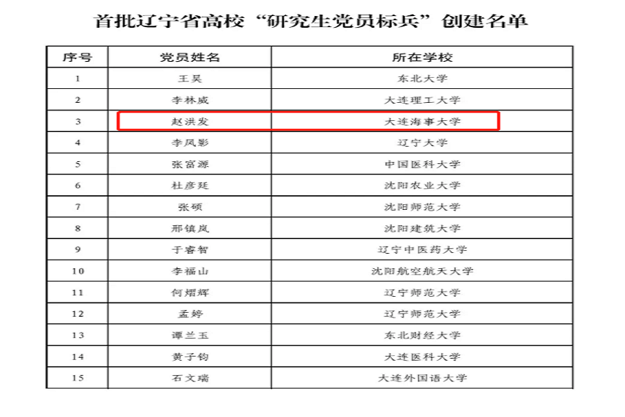 我校轮机工程学院研究生赵洪发入选首批全省高校“研究生党员标兵”