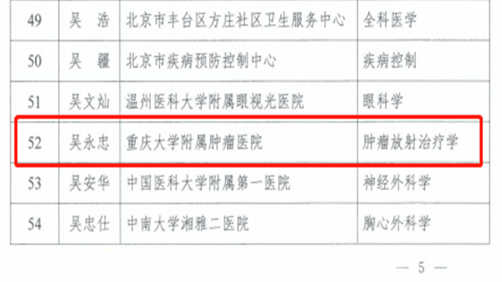 附属肿瘤医院党委书记吴永忠入选第九届国家卫生健康突出贡献中青年专家