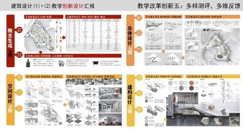 喜讯|重庆大学建筑城规学院陈科副教授荣获重庆市2020年高校教师教学创新大赛一等奖