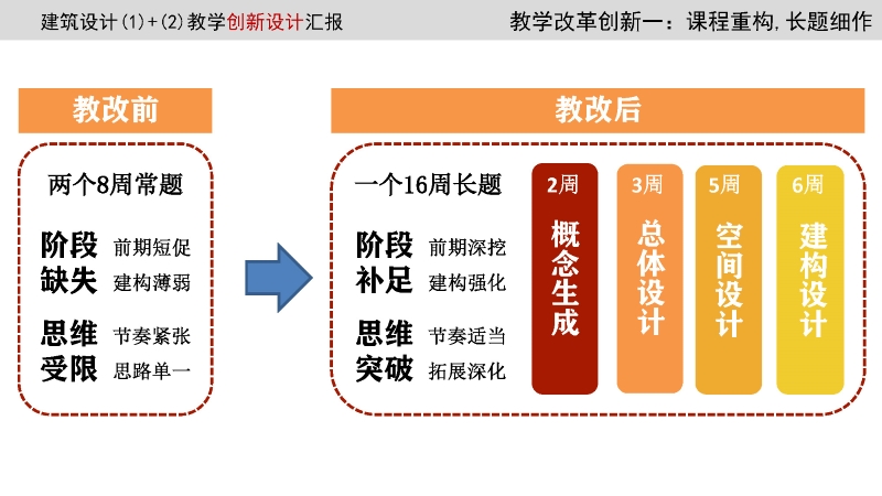 喜讯|重庆大学建筑城规学院陈科副教授荣获重庆市2020年高校教师教学创新大赛一等奖