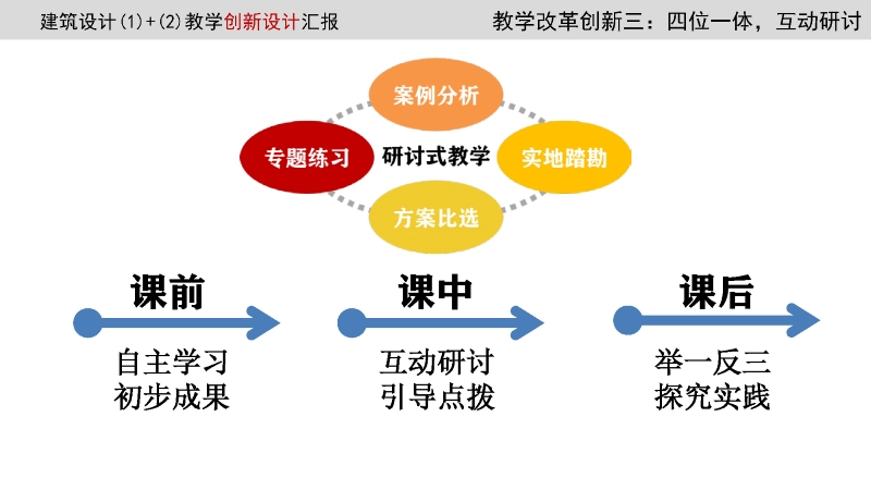 喜讯|重庆大学建筑城规学院陈科副教授荣获重庆市2020年高校教师教学创新大赛一等奖