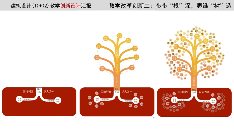喜讯|重庆大学建筑城规学院陈科副教授荣获重庆市2020年高校教师教学创新大赛一等奖