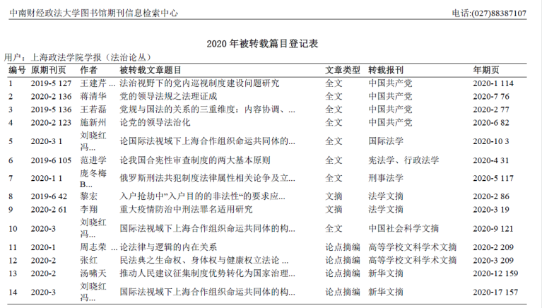 我校学报二次文献转载再创佳绩
