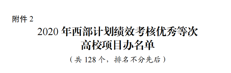 重庆大学项目办获评2020年西部计划绩效考核优秀等次高校项目办