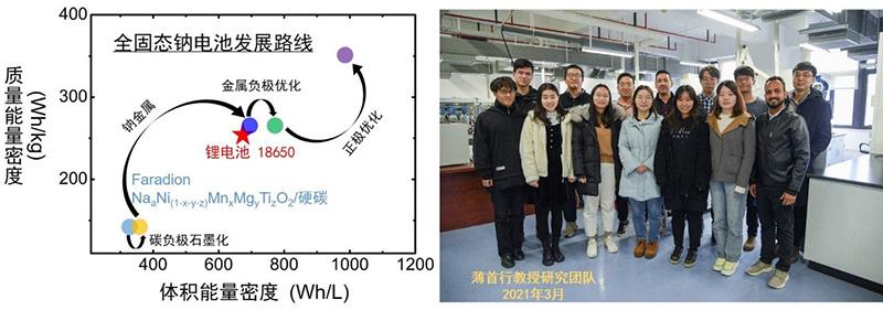 交大密西根学院与牛津大学研究团队联合开发全固态钠电池