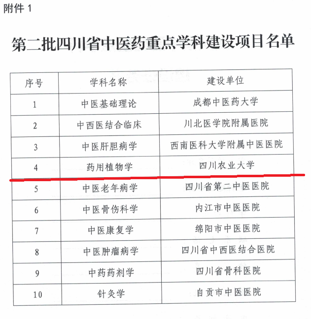 我校药用植物学学科建设再上新台阶