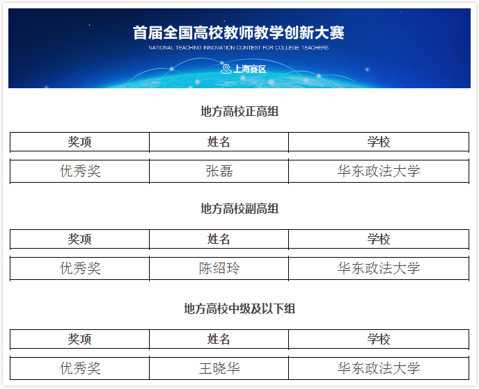 我校教师荣获首届上海市教师教学创新大赛优秀奖
