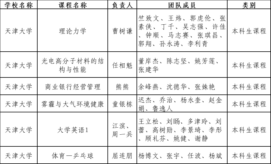 课程思政喜丰收：我校多项成果获天津市课程思政示范优秀项目认定